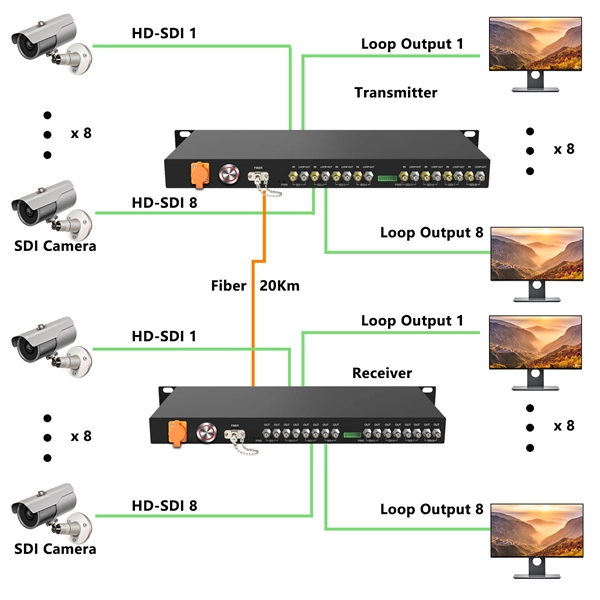 High-density PDU fiber optic cabinet upgraded version available now 