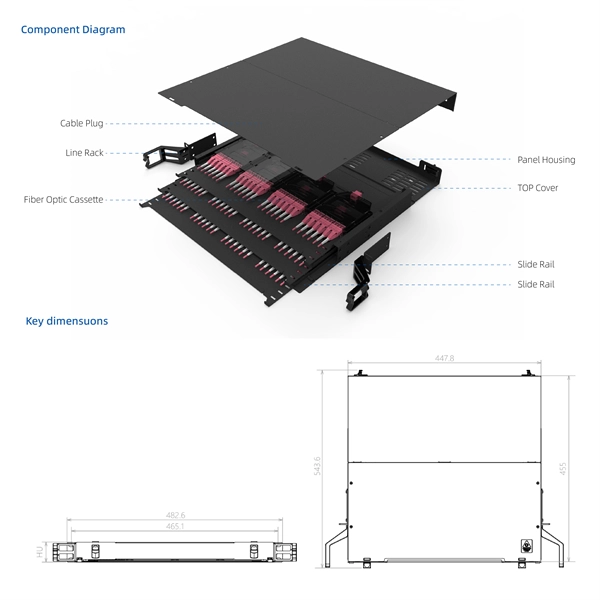 Which router is best to connect a fiber optic cable to 
