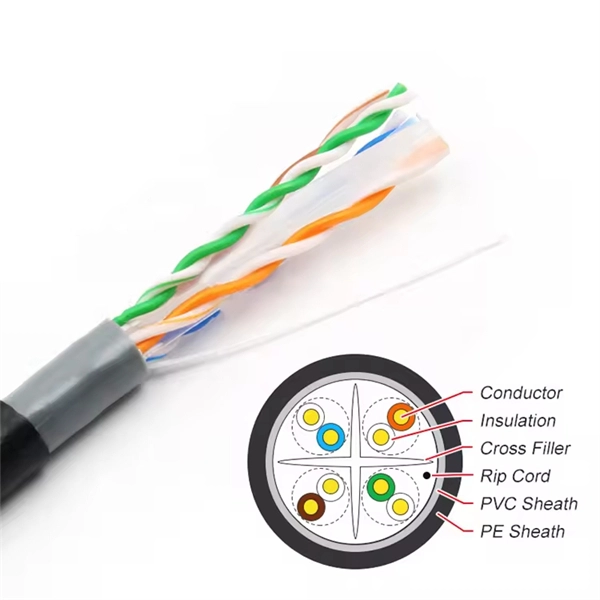Current problems with fiber optic communication systems