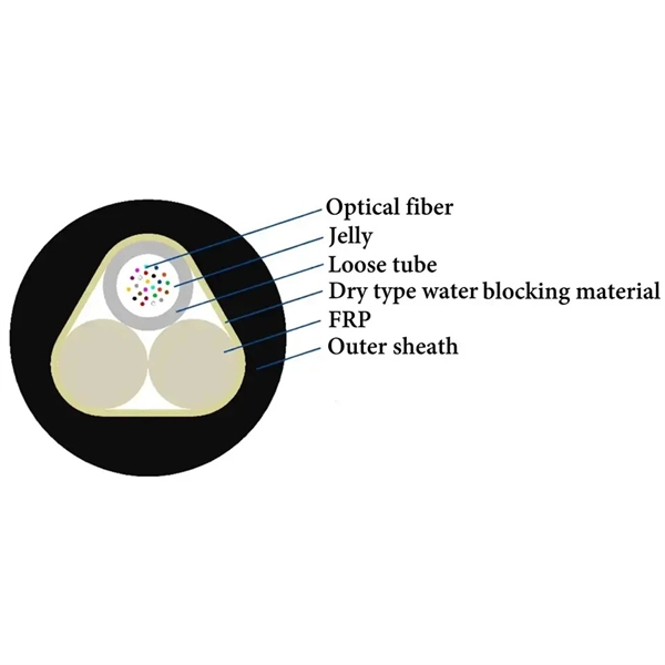 Fiber optic cable enters outdoor box