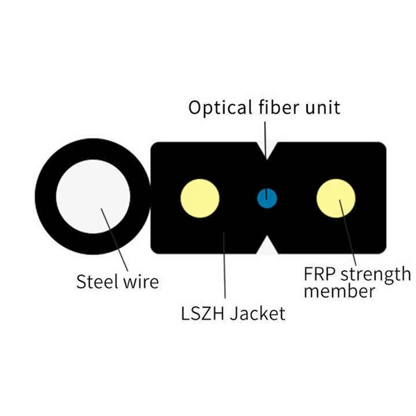 Latest Technical Regulations for Relay Protection