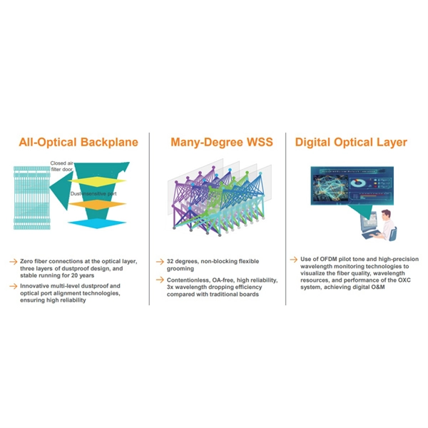 IoT optical modules