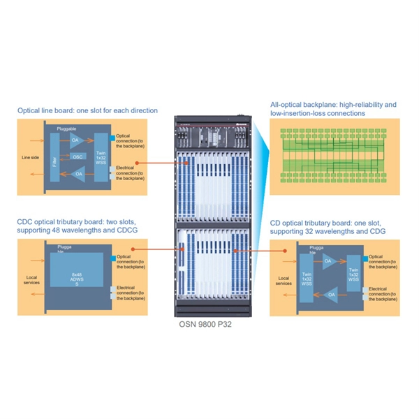 Single 24-core fiber optic patch panel